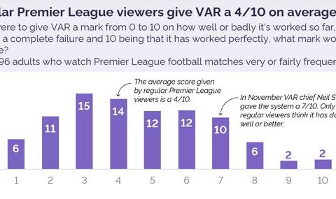  意甲新规引争议，VAR判定标准遭炮轰  